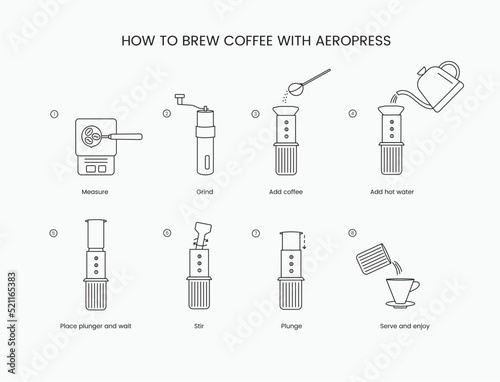 Aeropress instructions for brewing coffee, linear vector illustration