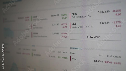 Information about investments on the website. The broker checks currencies and precious metals