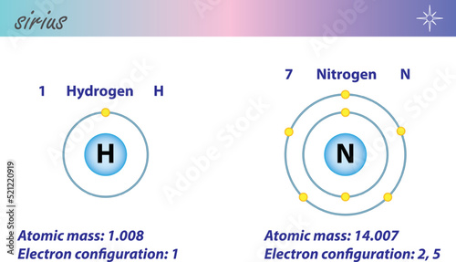 Diagram representation of the element Hydrogen and Nitrogen illustration