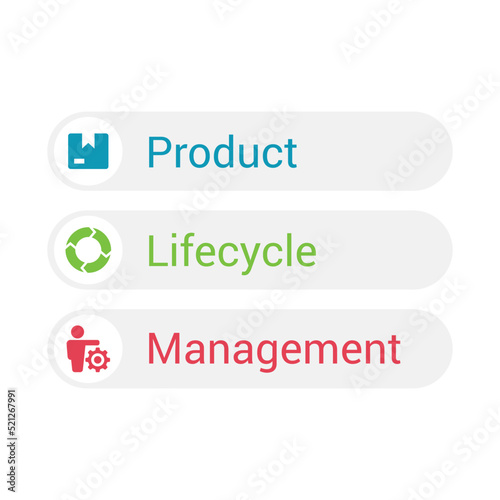 PLM vector acronym concept of product lifecycle management