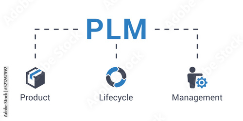PLM acronym concept vector infographic illustration of product, lifecycle and management with icons