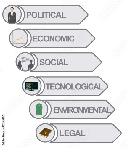 PESTEL theory model. vector illustration