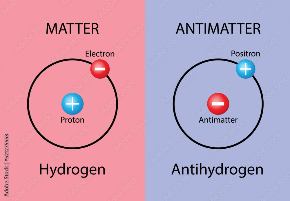 Antimatter