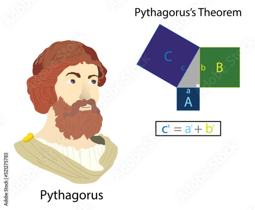 illustration of mathematics and history, Pythagorus's Theorem, Rearrangement proof of the Pythagorean theorem, Algebraic proofs, Pythagorean equation