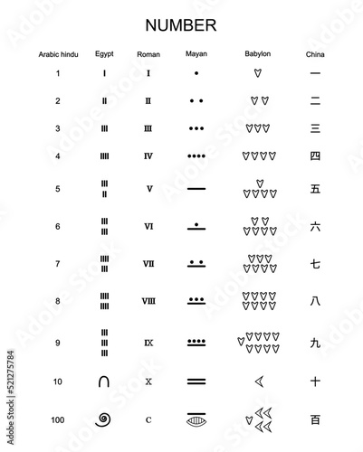 illustration of number and mathematics, Number is a mathematical object used to count and measure,  mathematical symbol, History of ancient numeral system,  number theory,  logical symbols photo