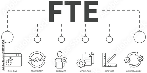 Full-time equivalent Vector Illustration concept. Banner with icons and keywords . Full-time equivalent symbol vector elements for infographic web