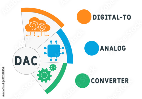 DAC - Digital-to-Analog Converter acronym. business concept background. vector illustration concept with keywords and icons. lettering illustration with icons for web banner, flyer, landing pag