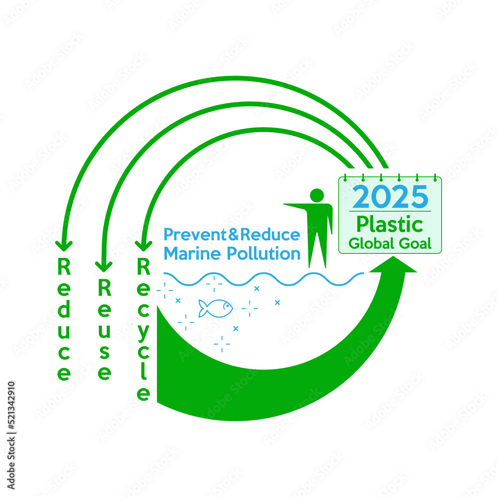 Vetor de Human need change in plastic habit to achieve plastic global