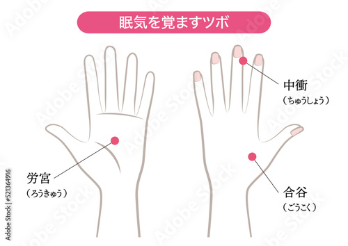 眠気を覚ますツボ