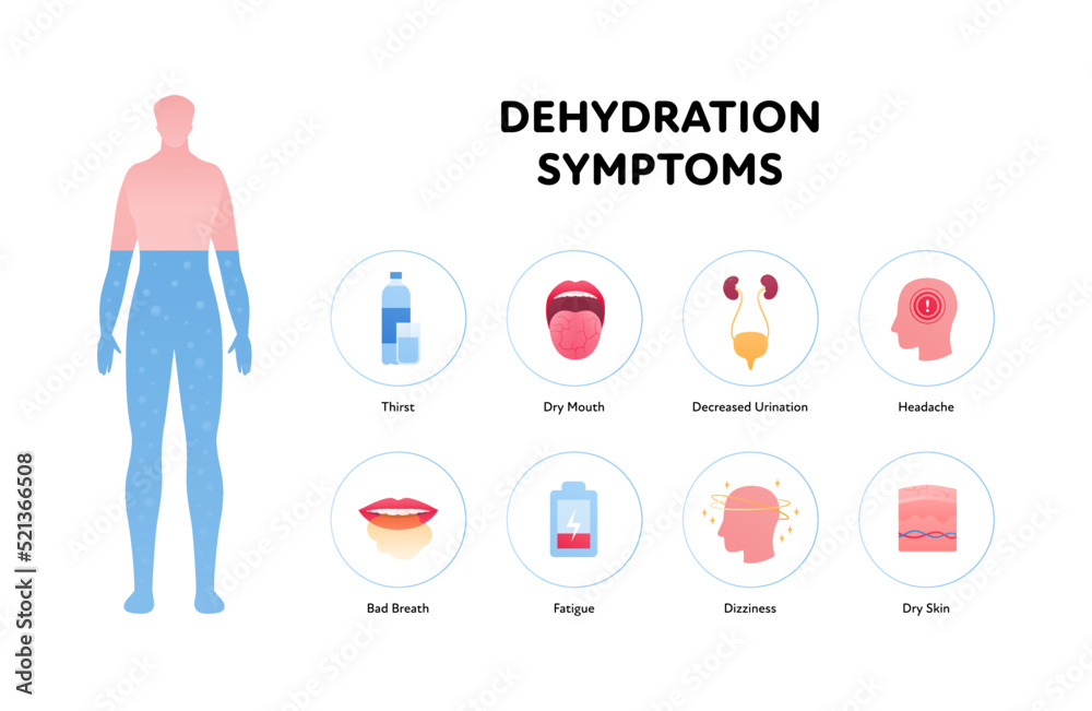Dehydration symptoms infographic layout. Vector flat healthcare