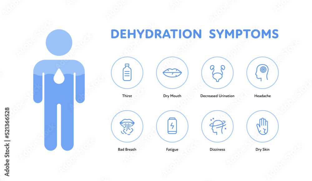 Dehydration symptoms infographic layout. Vector flat healthcare  illustration. Human body silhouette with water level and symptom icon set  isolated on white background. Desigh for health care. Stock Vector | Adobe  Stock