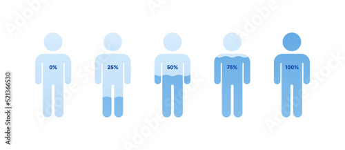 Dehydration concept. Vector flat healthcare illustration. Human body silhouette with blue liquid water level percents isolated on white background. Design element for summer time health care, ui