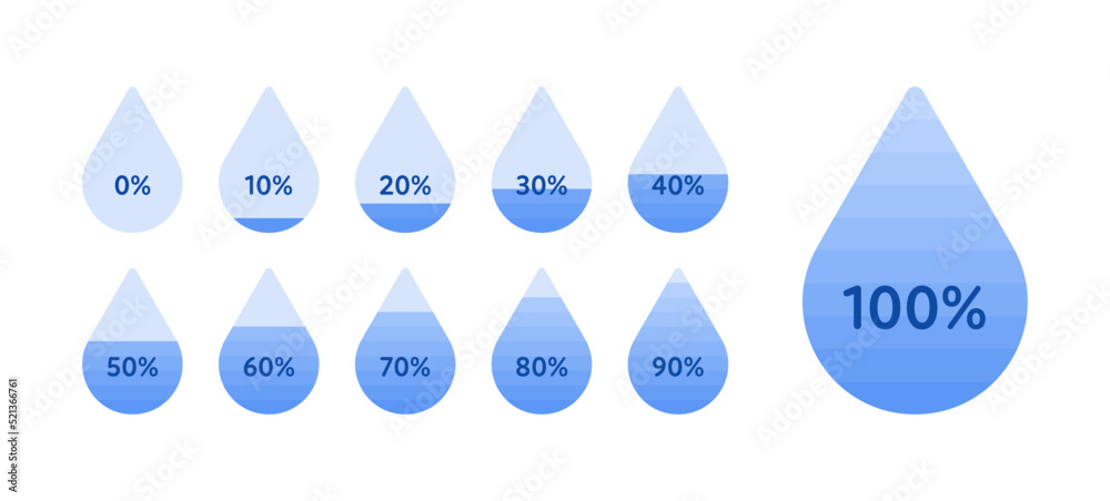 Dehydration concept. Vector flat healthcare illustration. Liquid drop silhouette with blue water level percents isolated on white background. Design element for summer time health care, ui - obrazy, fototapety, plakaty 