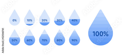 Dehydration concept. Vector flat healthcare illustration. Liquid drop silhouette with blue water level percents isolated on white background. Design element for summer time health care, ui