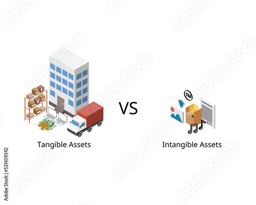 intangible assets compare to tangible assets