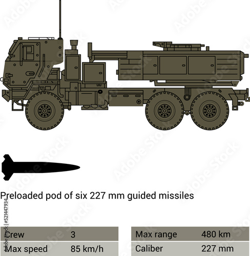 M142 HIMARS High Mobility Artillery Rocket System. vector illustration. photo