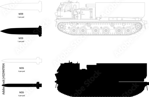 M270 MLRS Multiple launch rocket system. Military missile tactical artillery