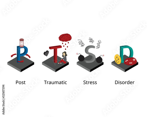 Post traumatic stress disorder or PTSD is a mental health condition that's triggered by a terrifying event 