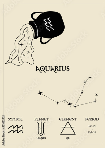 Poster, card with the zodiacal sign of aquarius, constellations, control planet, period and element. Composition with zodiac signs.