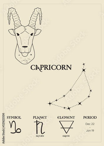 Poster, card with the zodiacal sign of capricorn, constellations, control planet, period and element. Composition with zodiac signs.