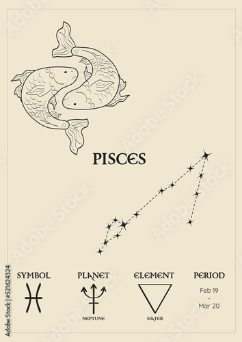 Poster, card with the zodiacal sign of pisces, constellations, control planet, period and element. Composition with zodiac signs.