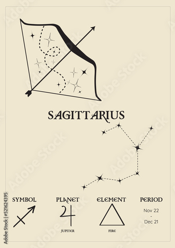 Poster, card with the zodiacal sign of sagittarius, constellations, control planet, period and element. Composition with zodiac signs.