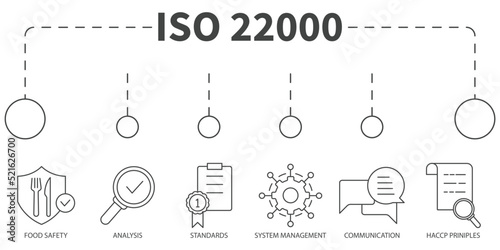 ISO 22000 food safety Vector Illustration concept. Banner with icons and keywords . ISO 22000 food safety symbol vector elements for infographic web