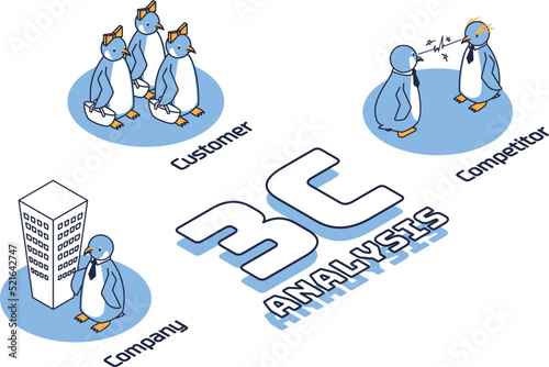 マーケティング用語の3C（市場・顧客、競合、自社）を表すペンギン