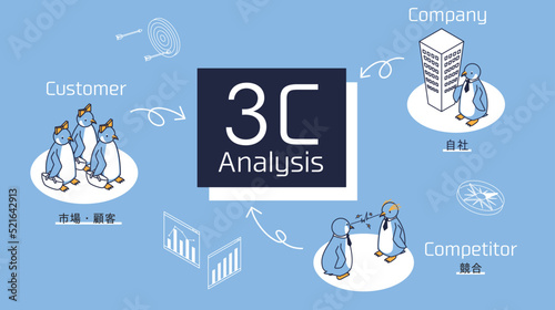 マーケティング用語の3C（市場・顧客、競合、自社）を表すペンギン