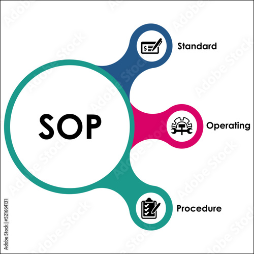 Acronym of SOP - Standard Operating procedure with icons in an infographic template