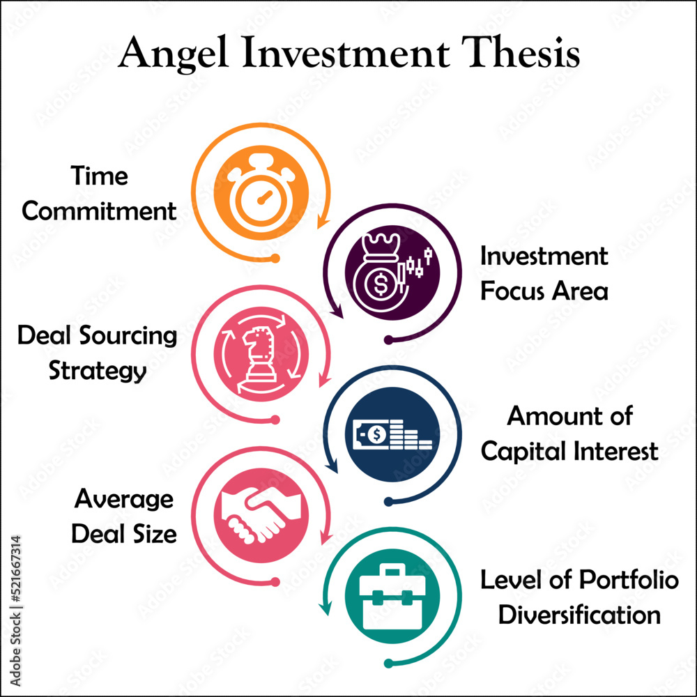 Six Angel Investment Thesis with Icons in an Infographic template