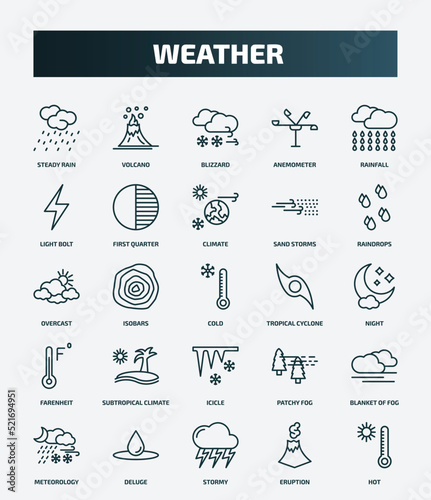 set of 25 special lineal weather icons. outline icons such as steady rain, volcano, rainfall, climate, overcast, tropical cyclone, subtropical climate, blanket of fog, stormy, eruption line icons.