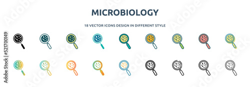 microbiology icon in 18 different styles such as thin line, thick line, two color, glyph, colorful, lineal color, detailed, stroke and gradient. set of microbiology vector for web, mobile, ui