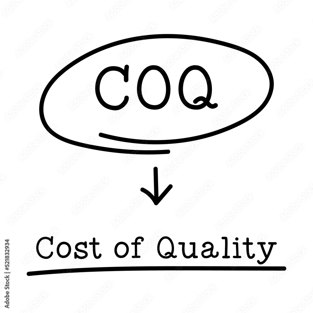 Letter of abbreviation COQ in circle and word cost of quality on white