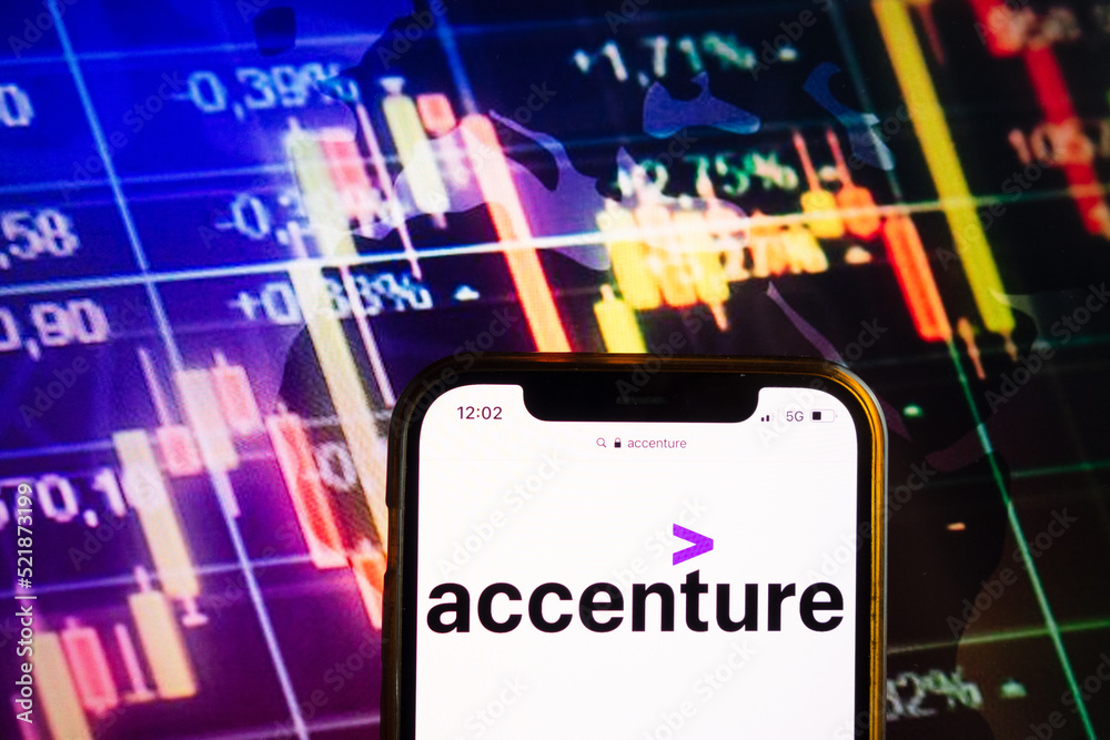 ACCENTURE STOCK CHART visual data 3