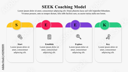 Infographic presentation template of SEEK coaching model.