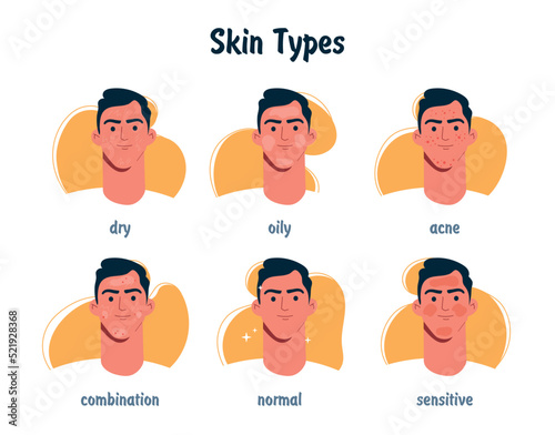 Skin types man set. Collection of icons for designation of diseases. Cosmetic skin and health care products, fighting acne and wrinkles. Cartoon flat vector illustrations isolated on white background