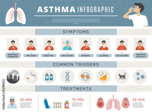Asthma treatment. Respiratory health prevention methods inhaler pills clean breath sickness recent vector infographic icons and text