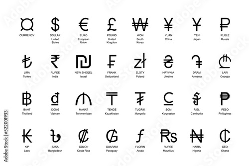 Currency symbols set with names. Vector