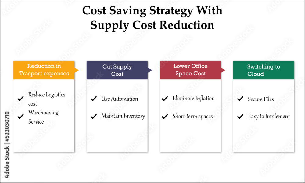Cost Saving Strategy With Supply Cost reduction with points in an Infographic template Cost Saving Strategy With Supply Cost reduction with points in an Infographic template