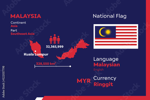 Malaysia Infographic