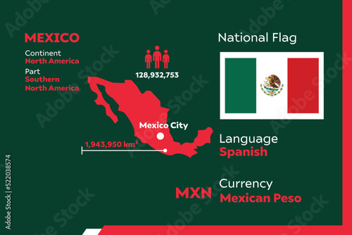 Mexico Infographic
