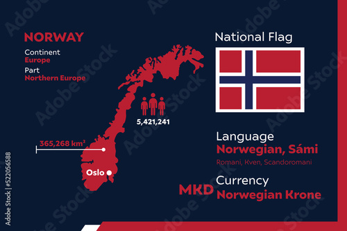 Norway Infographic