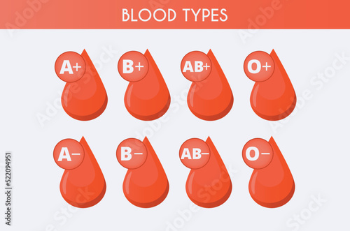 Blood group in the form of a drop of blood. Different blood types vector illustration. Blood test.