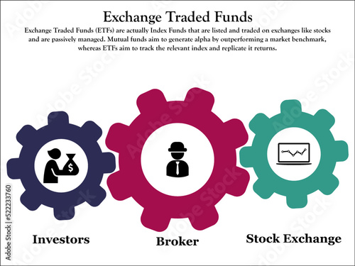 ETF - Acronym for Exchange Traded Funds in an Infographic template