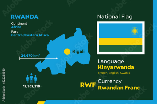 Rwanda Infographic