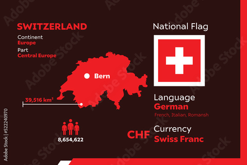 Switzerland Infographic