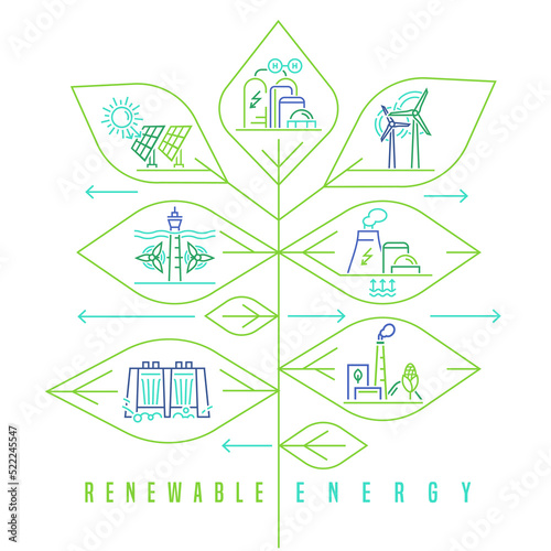 Renewable energy types. Editable outline vector illustration