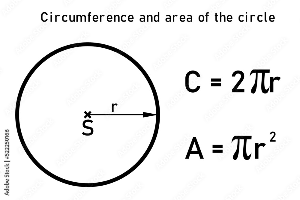 Graphic representation of the circumference and area of a circle with