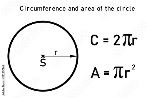 Graphic representation of the circumference and area of a circle with an equation